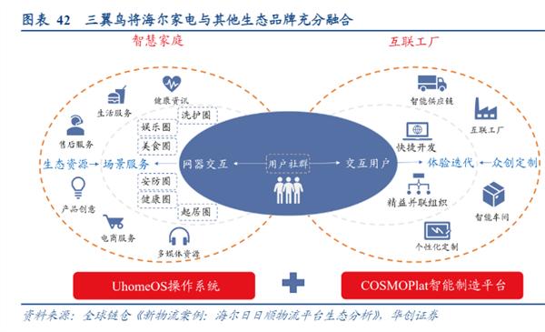 AI賦能，智慧新生 全屋智能能否引領家電行業未來？